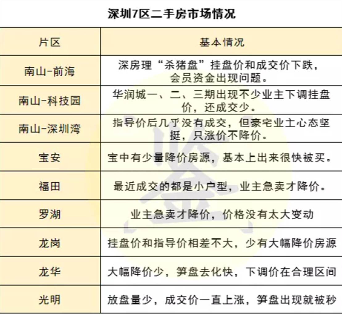 最新房地產(chǎn)資訊概覽