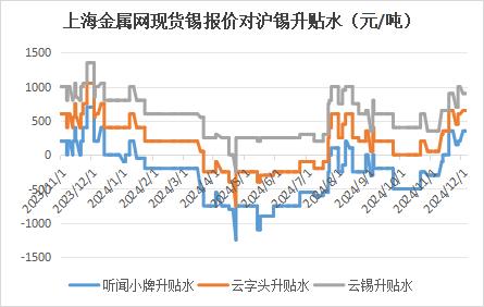 上海錫價行情變化中的機遇與自信成就之路