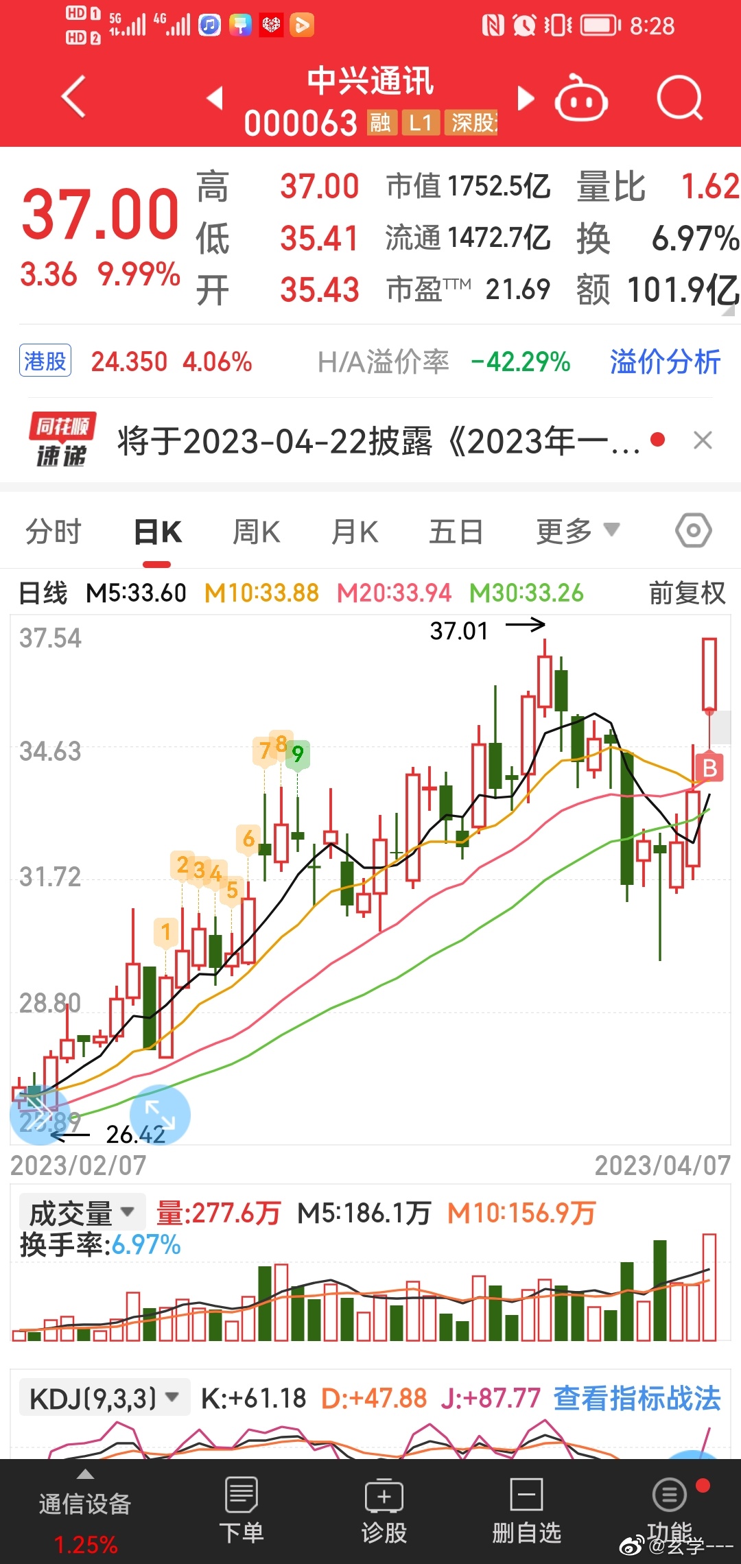ZM股票的日常趣事與趣聞