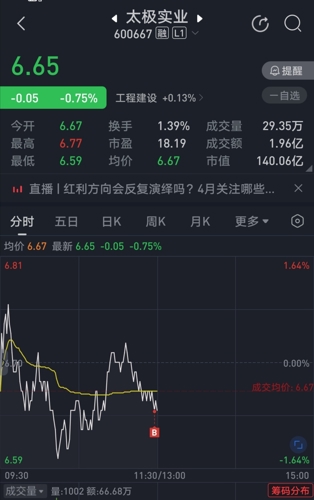 大極實(shí)業(yè)股票動(dòng)態(tài)及科技前沿高科技產(chǎn)品概覽