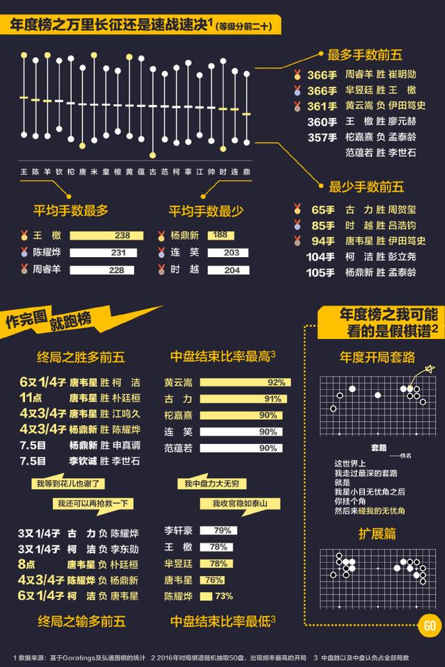 圍棋最新世界排名解析與榜單概覽