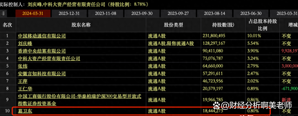 李葛衛(wèi)最新持股情況詳解與步驟指南