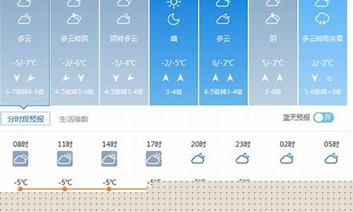 山東石島最新天氣預(yù)報(bào)更新通知