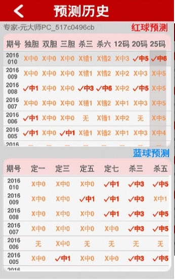 內(nèi)蒙古快三專家奇妙預(yù)測與家庭溫馨日常揭秘