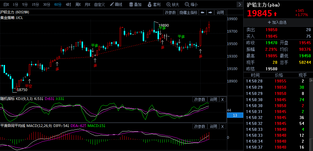 倫敦鉛期貨實(shí)時行情及查詢步驟指南