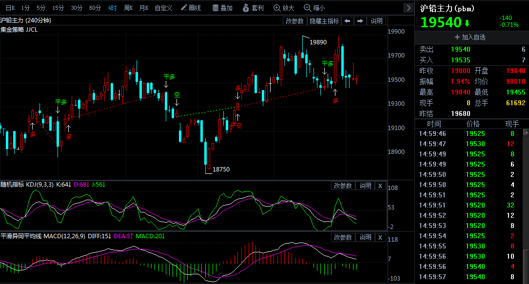 倫敦鉛期貨實(shí)時行情及查詢步驟指南