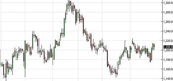 金投行情今日金價,金投行情今日金價——黃金與友情的溫馨故事