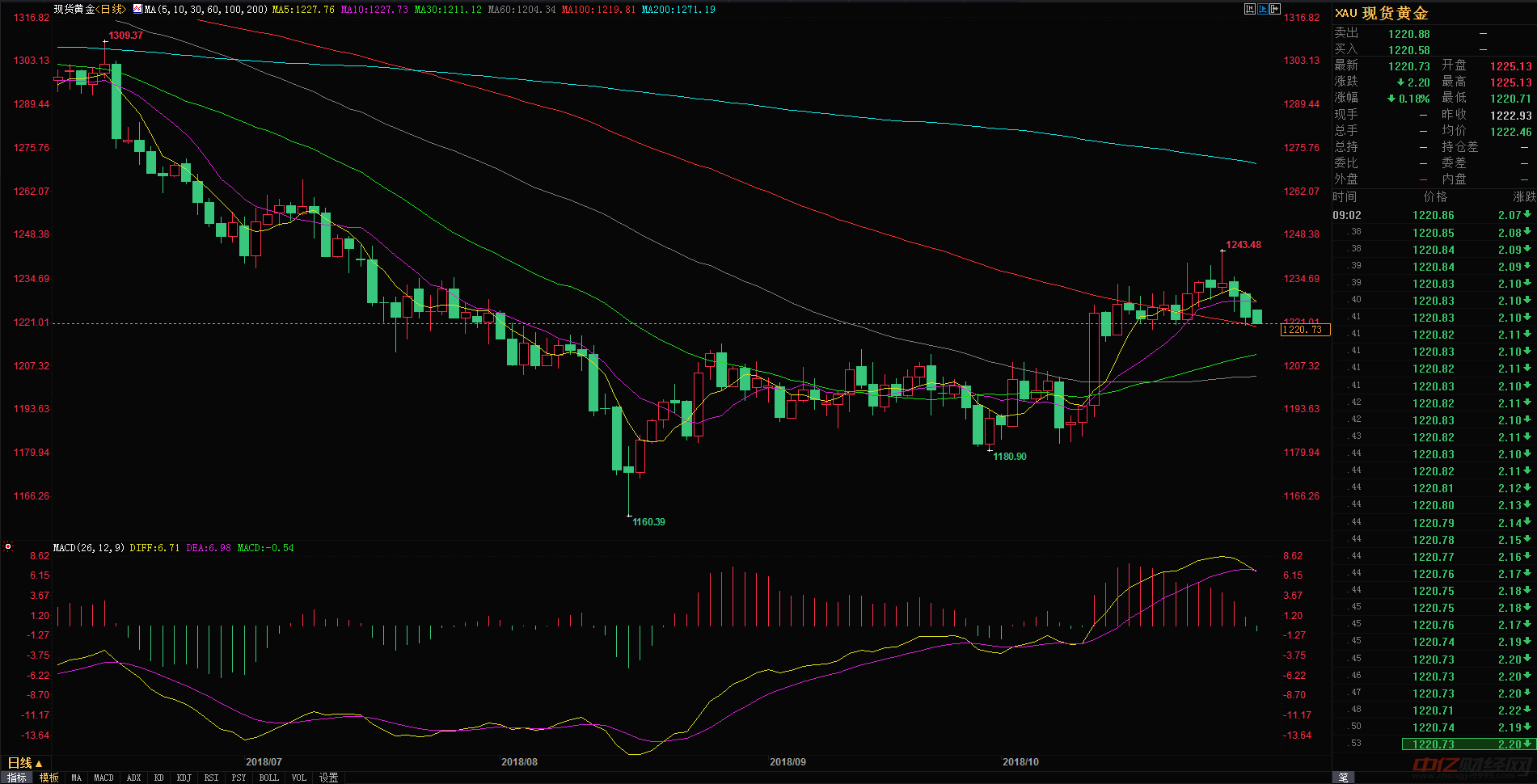 金投行情今日金價,金投行情今日金價——黃金與友情的溫馨故事