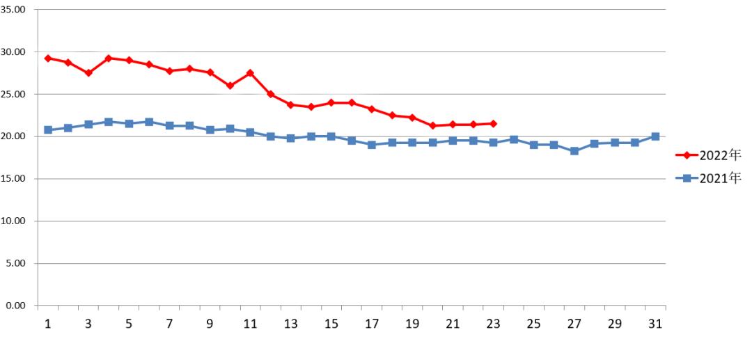 新發(fā)地蔬菜價格行情動態(tài)更新報告