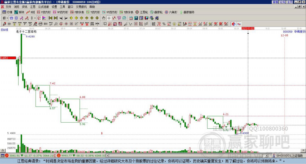 華錦股份股票行情,華錦股份股票行情分析