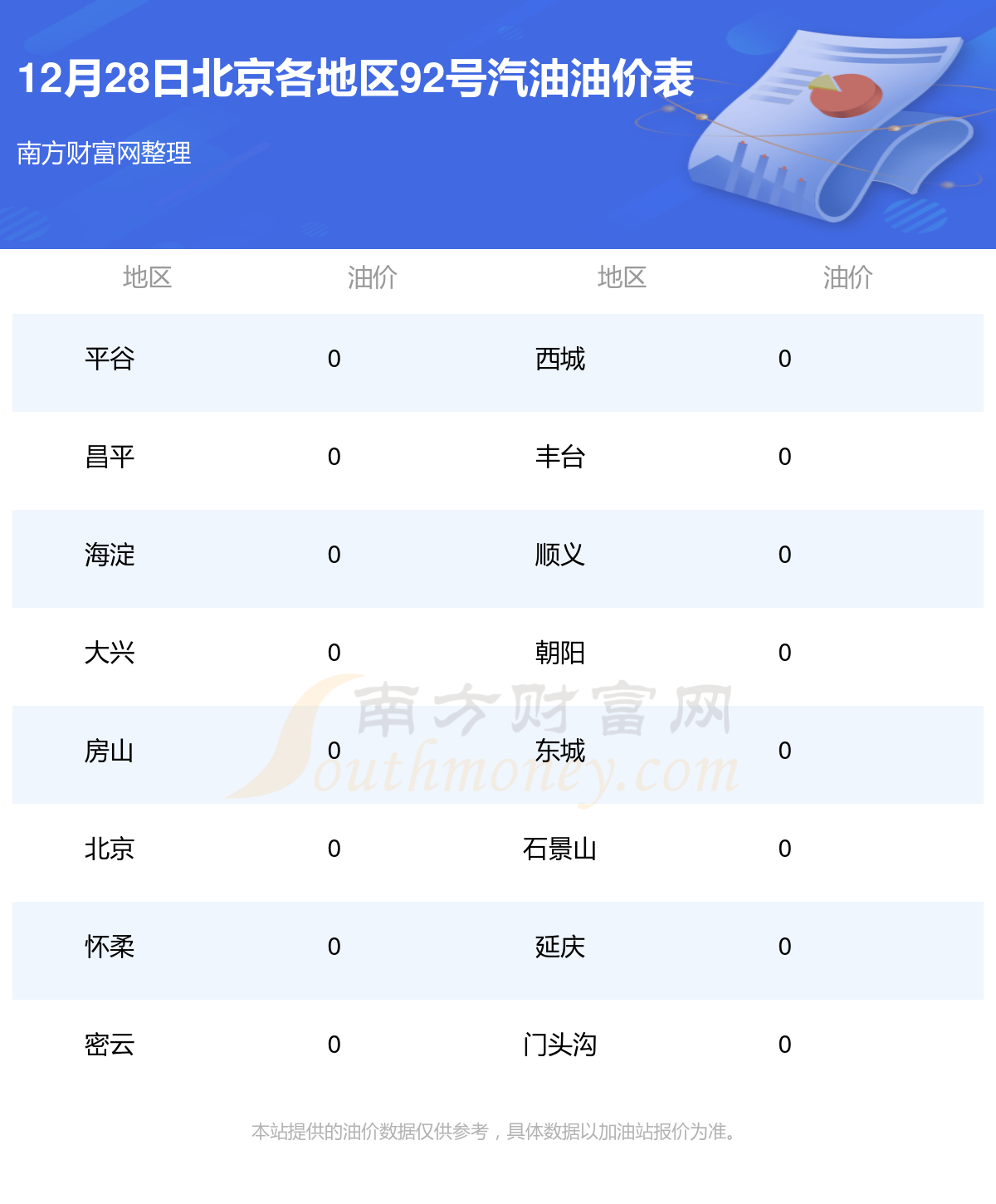 今日92號(hào)汽油價(jià)格調(diào)整最新動(dòng)態(tài)通知