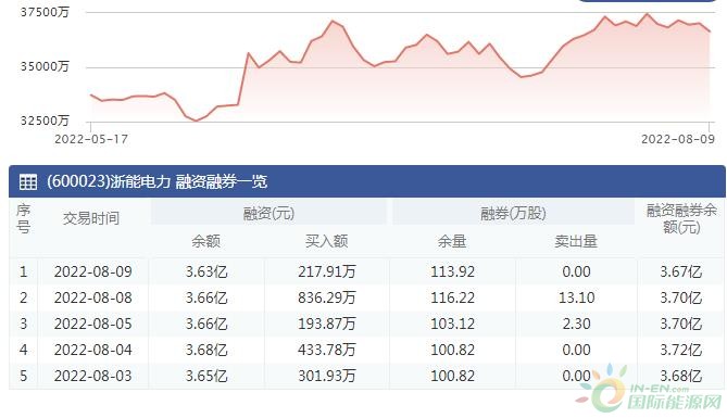 浙能電力行情與溫情日常紀(jì)實(shí)