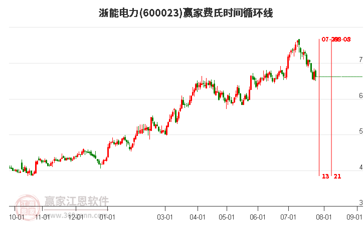 浙能電力行情與溫情日常紀(jì)實(shí)