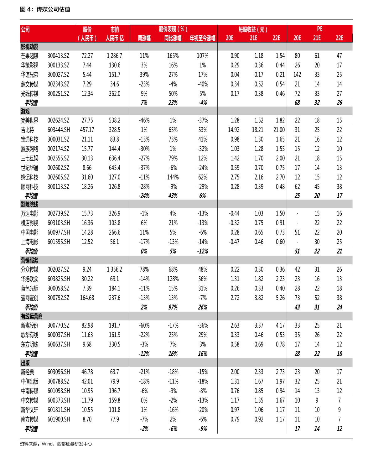 股票000018行情與日常小確幸的關(guān)聯(lián)