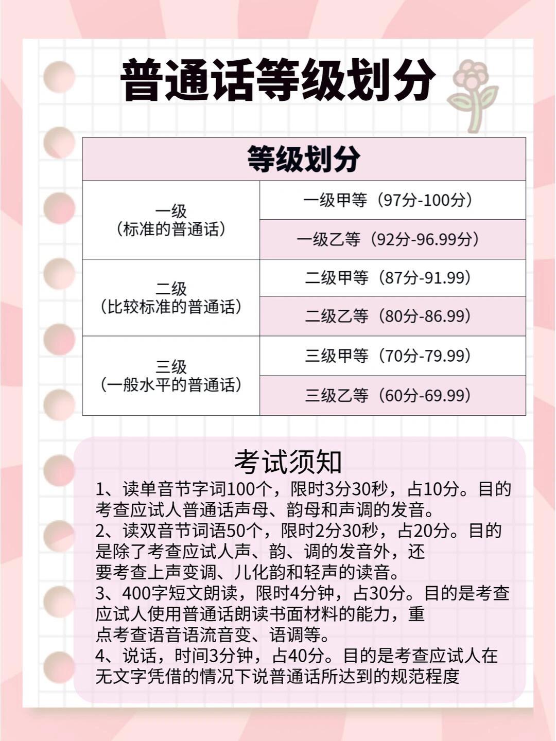 演員普通話要求幾級(jí),演員普通話要求與探索自然美景的奇妙之旅