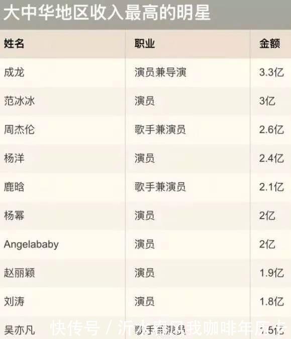 一級演員璀璨星光下的勵志前行名單