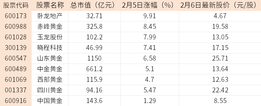 2025年黃金價(jià)格展望與解析