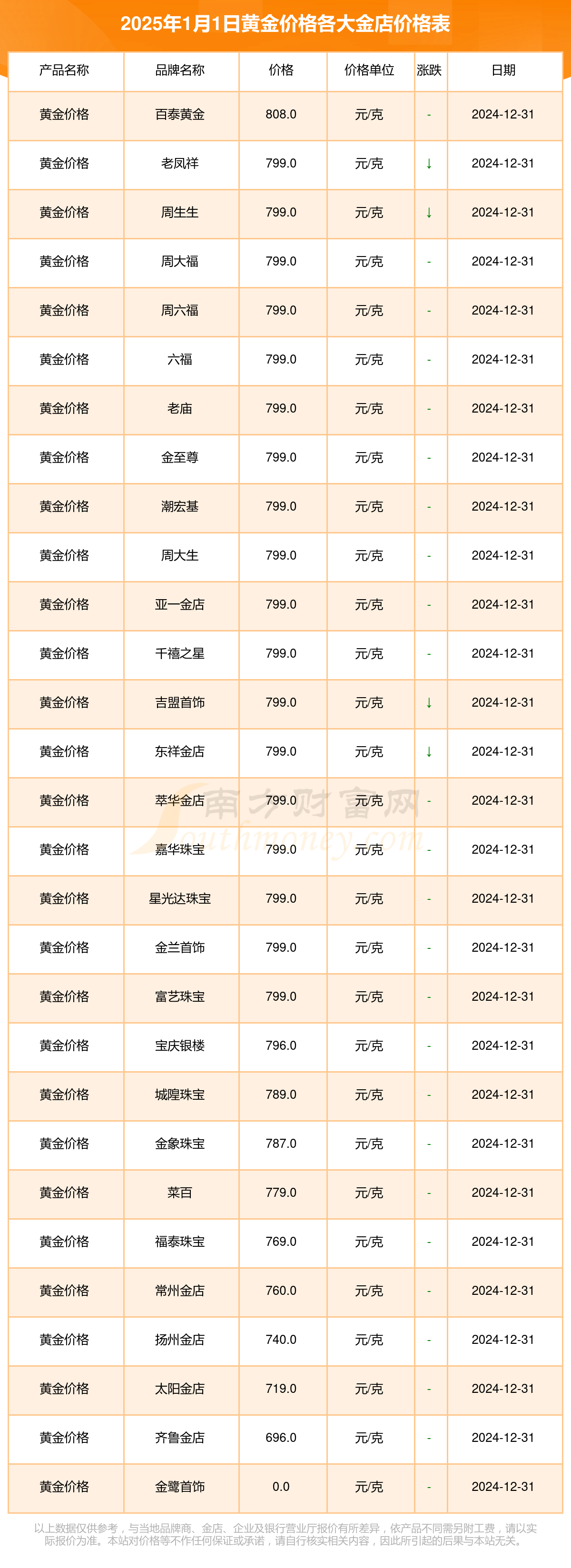 2025年黃金價(jià)格展望與解析