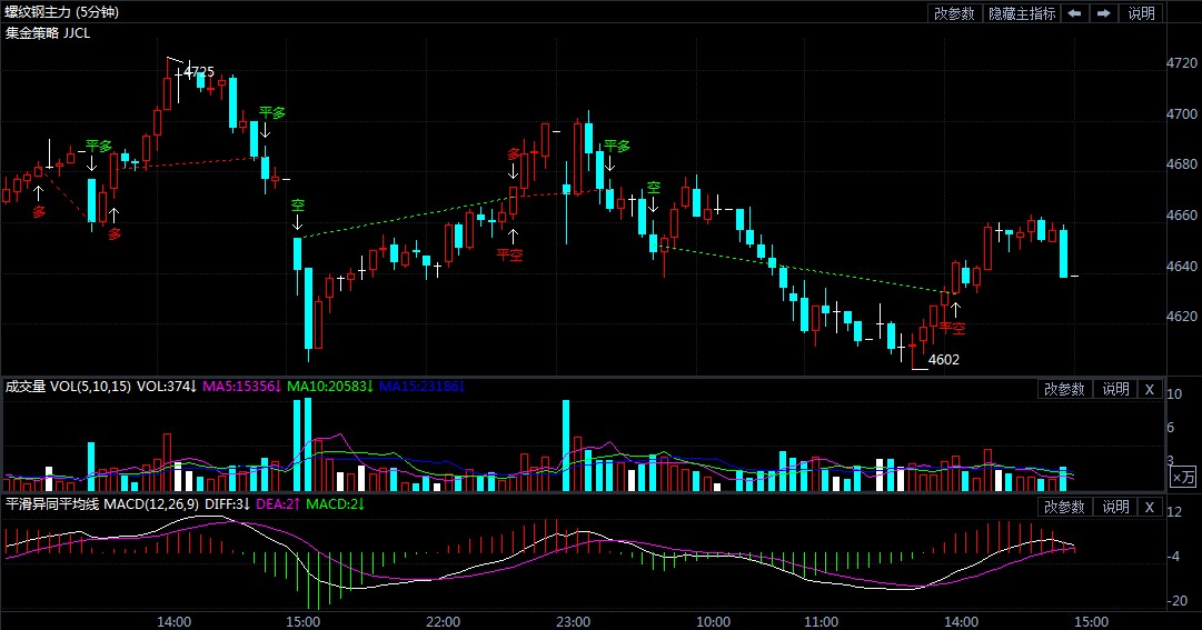 螺紋鋼期貨最新動(dòng)態(tài)與消息更新