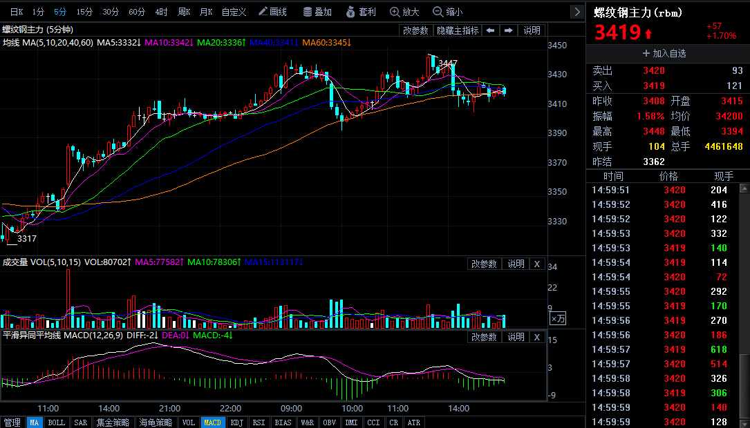螺紋鋼期貨最新動(dòng)態(tài)與消息更新