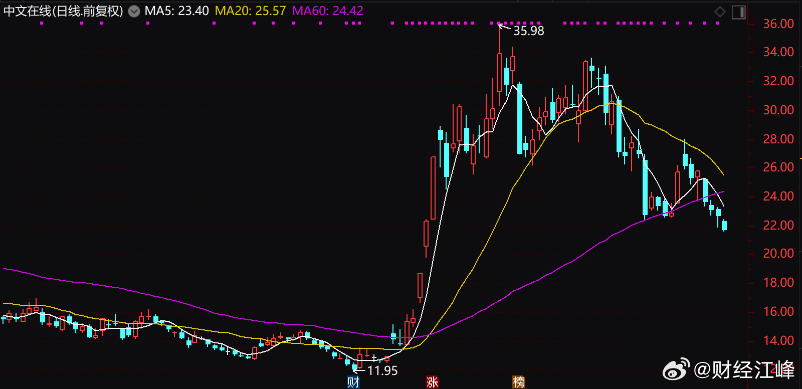 300477股票行情深度分析