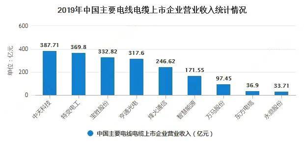 電纜上市公司深度解析與觀點(diǎn)闡述