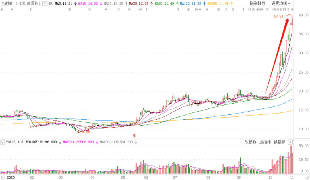 金徽酒股票行情深度分析與展望