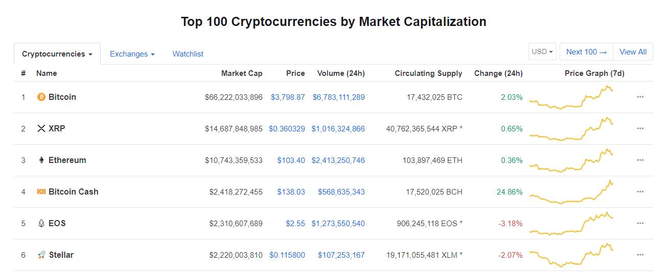 EOS幣實(shí)時(shí)行情動(dòng)態(tài)及在加密貨幣領(lǐng)域的重要?dú)v程與地位探索