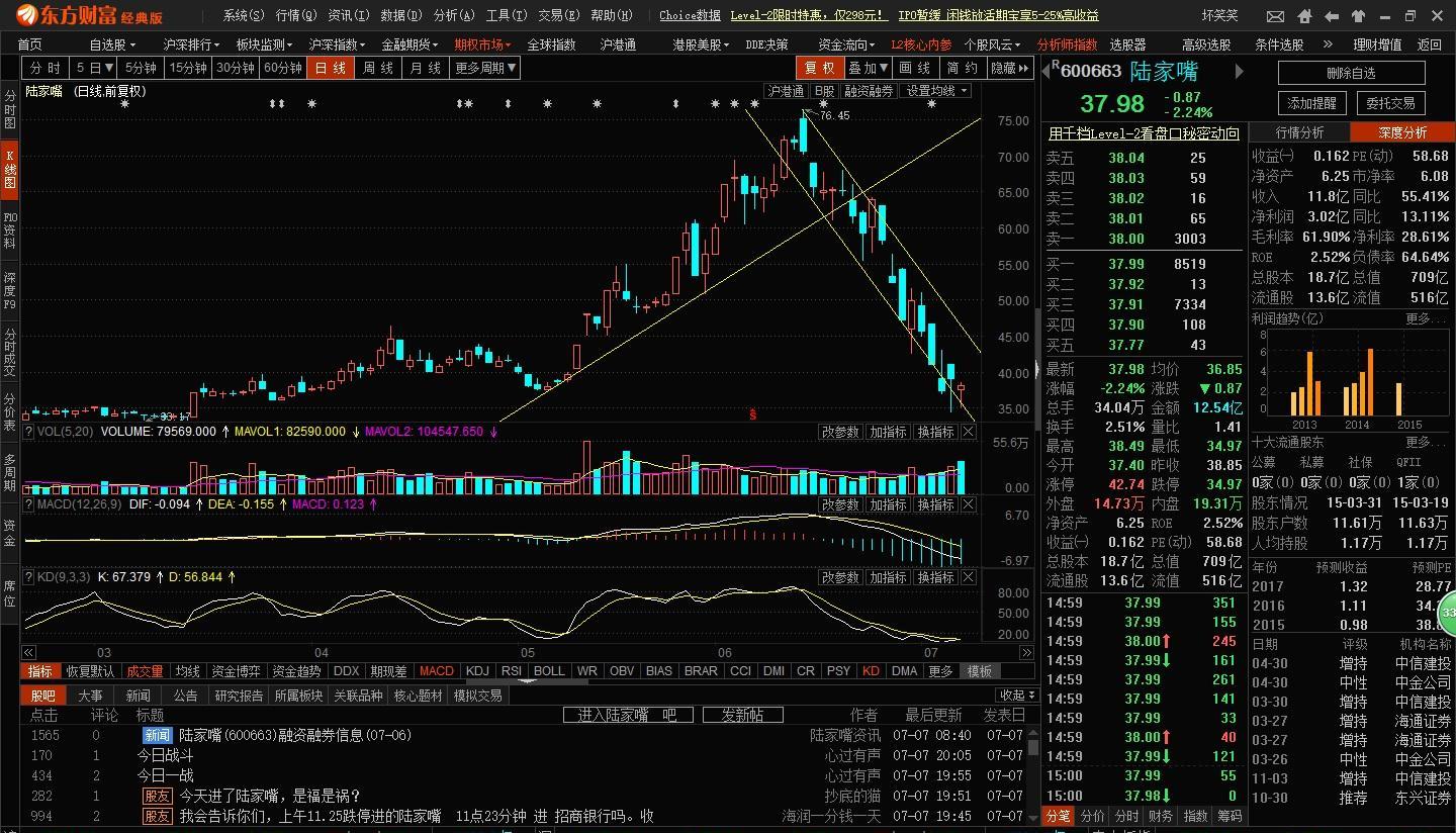 600663陸家嘴股票投資指南