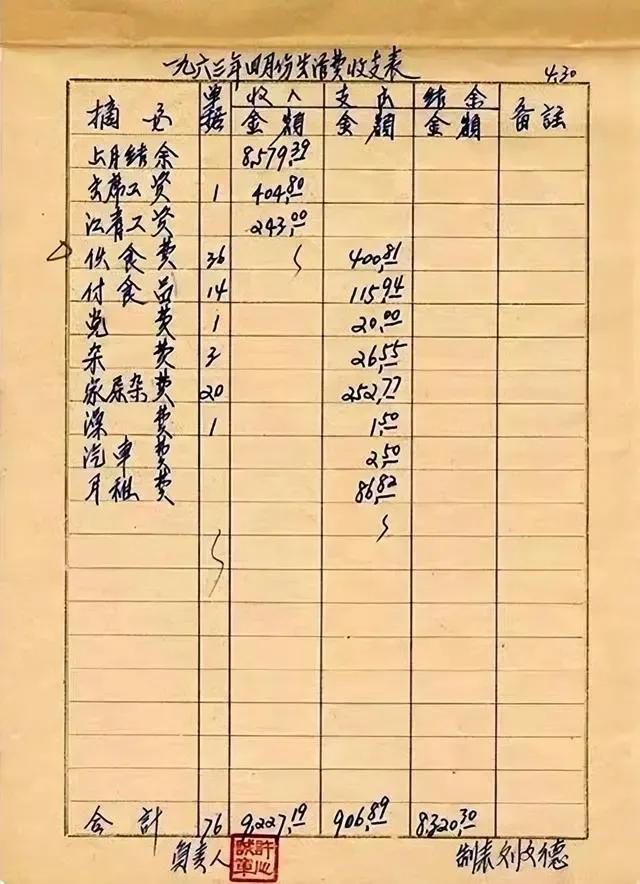 毛選最新價格表概覽