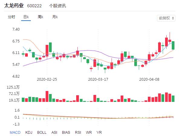 北陸藥業(yè)股票投資指南與解析
