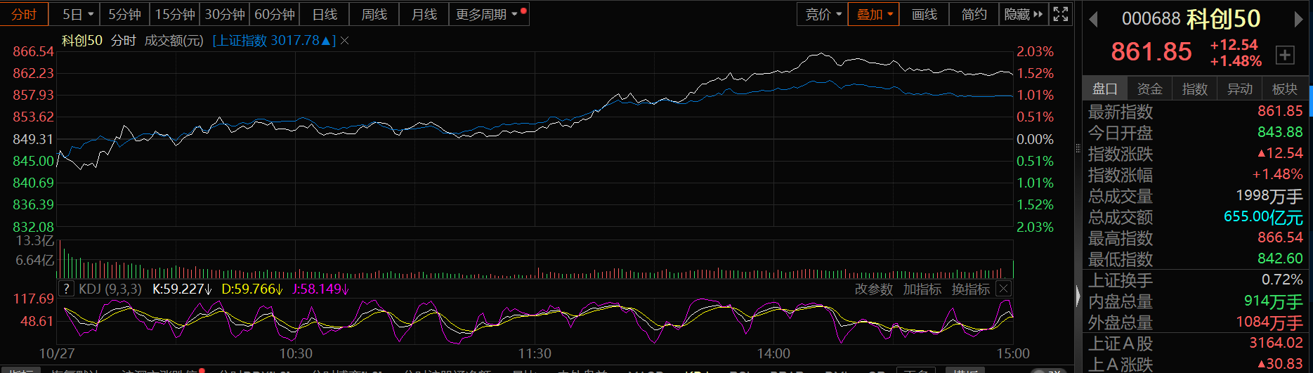 惠盈行情通，自然美景的心靈之旅