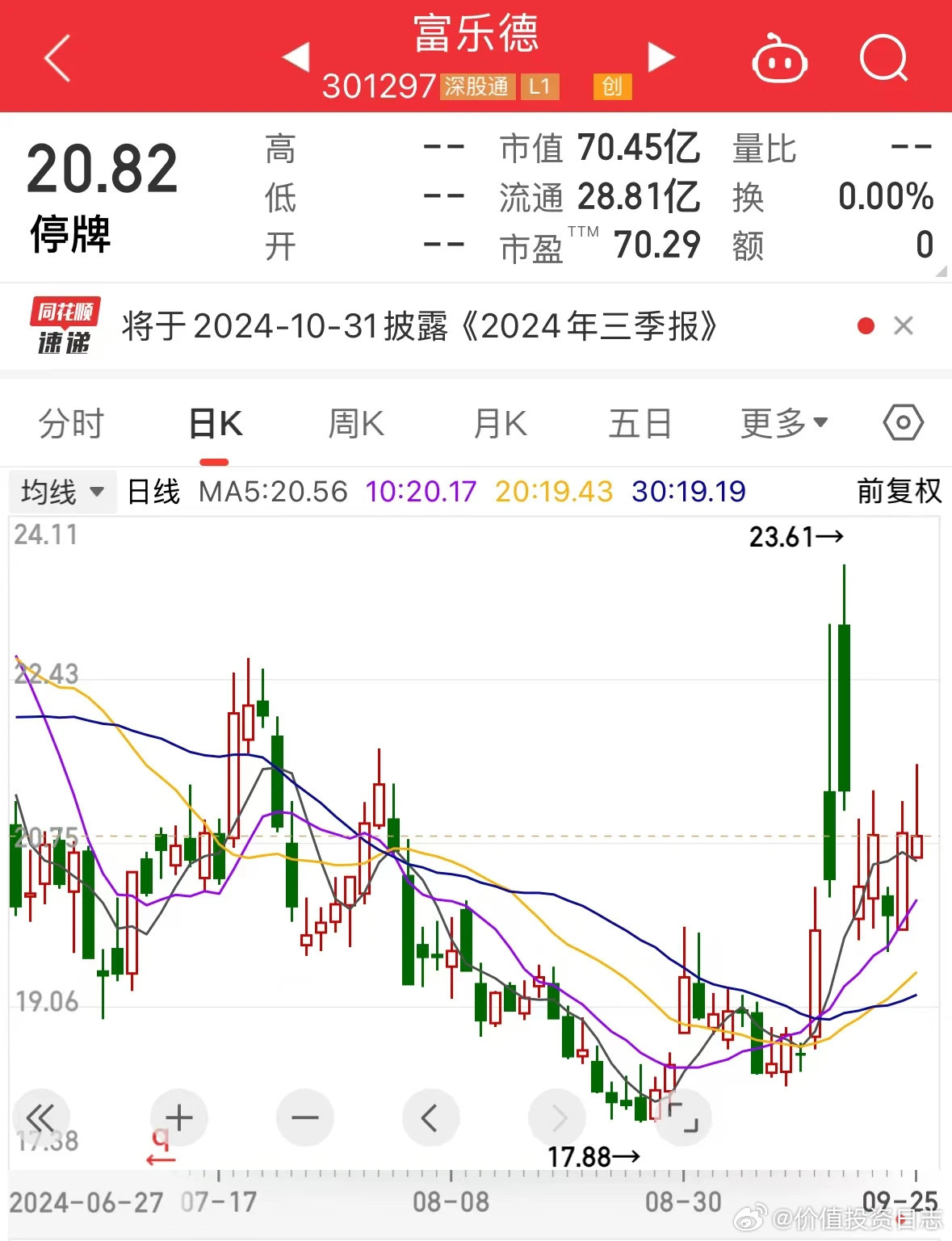 樂(lè)富上市最新進(jìn)展及關(guān)鍵要點(diǎn)全面解讀
