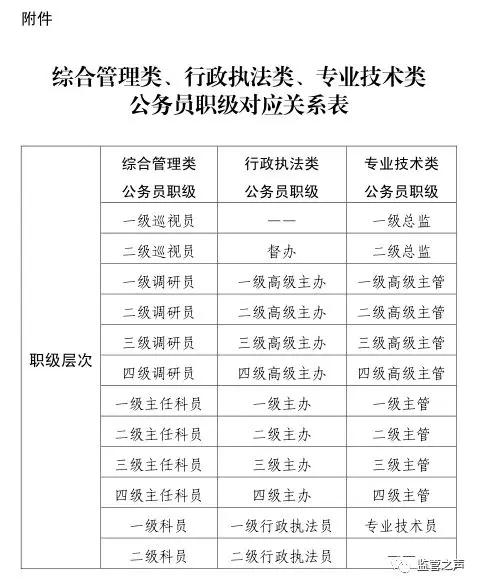 職務(wù)與職級并行政策最新動態(tài)及小巷獨(dú)特風(fēng)味探索之旅揭秘