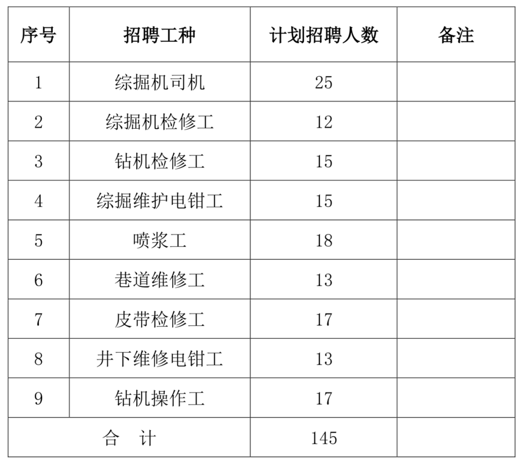 彬縣小莊煤礦最新招聘信息,彬縣小莊煤礦最新招聘信息