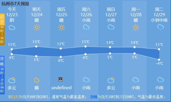 杭州最新天氣預(yù)報及獲取指南