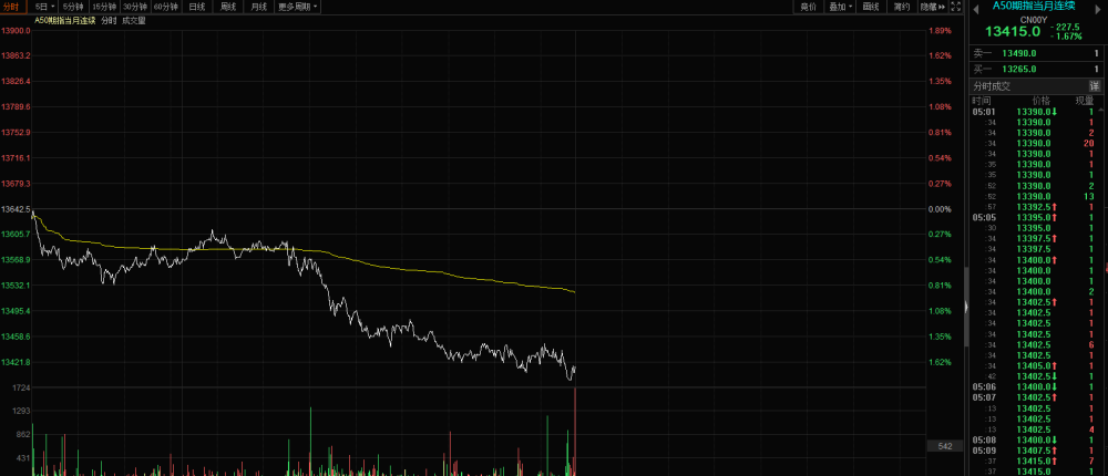 富時中國A50期指實時行情深度解析與實時動態(tài)關(guān)注