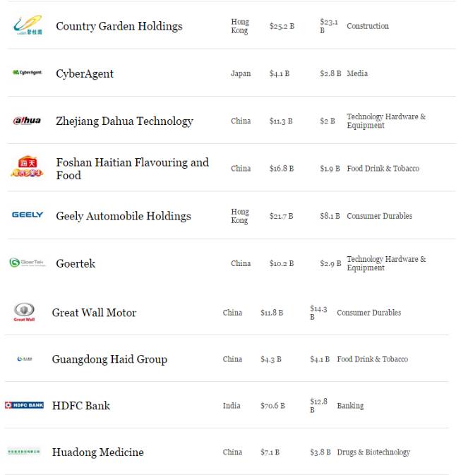 ??余姚上市企業(yè)名單全解析??