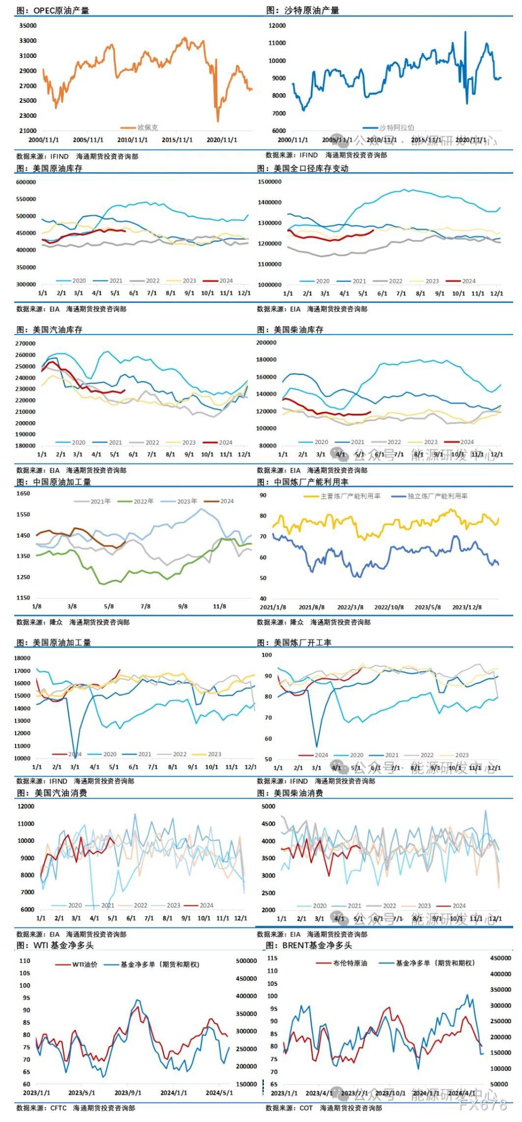 國(guó)際石油價(jià)格動(dòng)態(tài)走勢(shì),國(guó)際石油價(jià)格動(dòng)態(tài)走勢(shì)下的溫馨日常