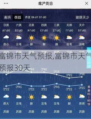 一周富錦天氣預(yù)測(cè)超詳細(xì)版解讀???