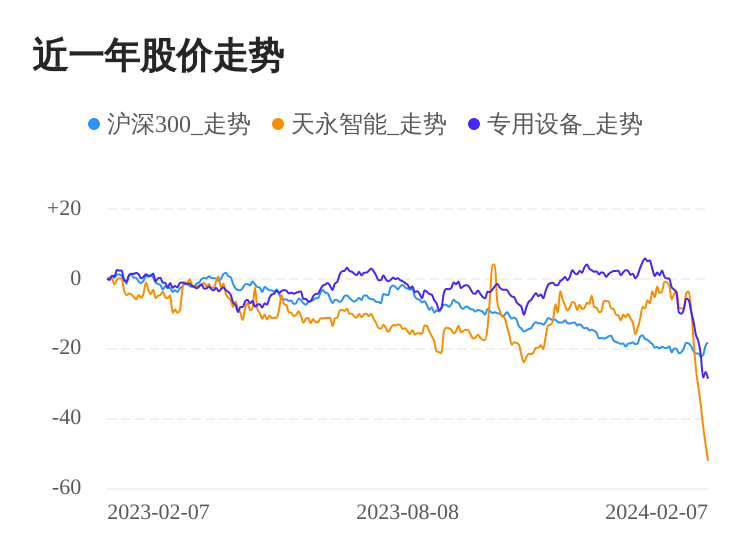 天辰智能股票行情深度分析與展望