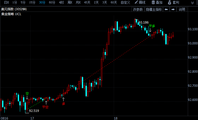 今天美國股市最新行情,今天美國股市最新行情與小巷中的驚喜發(fā)現(xiàn)