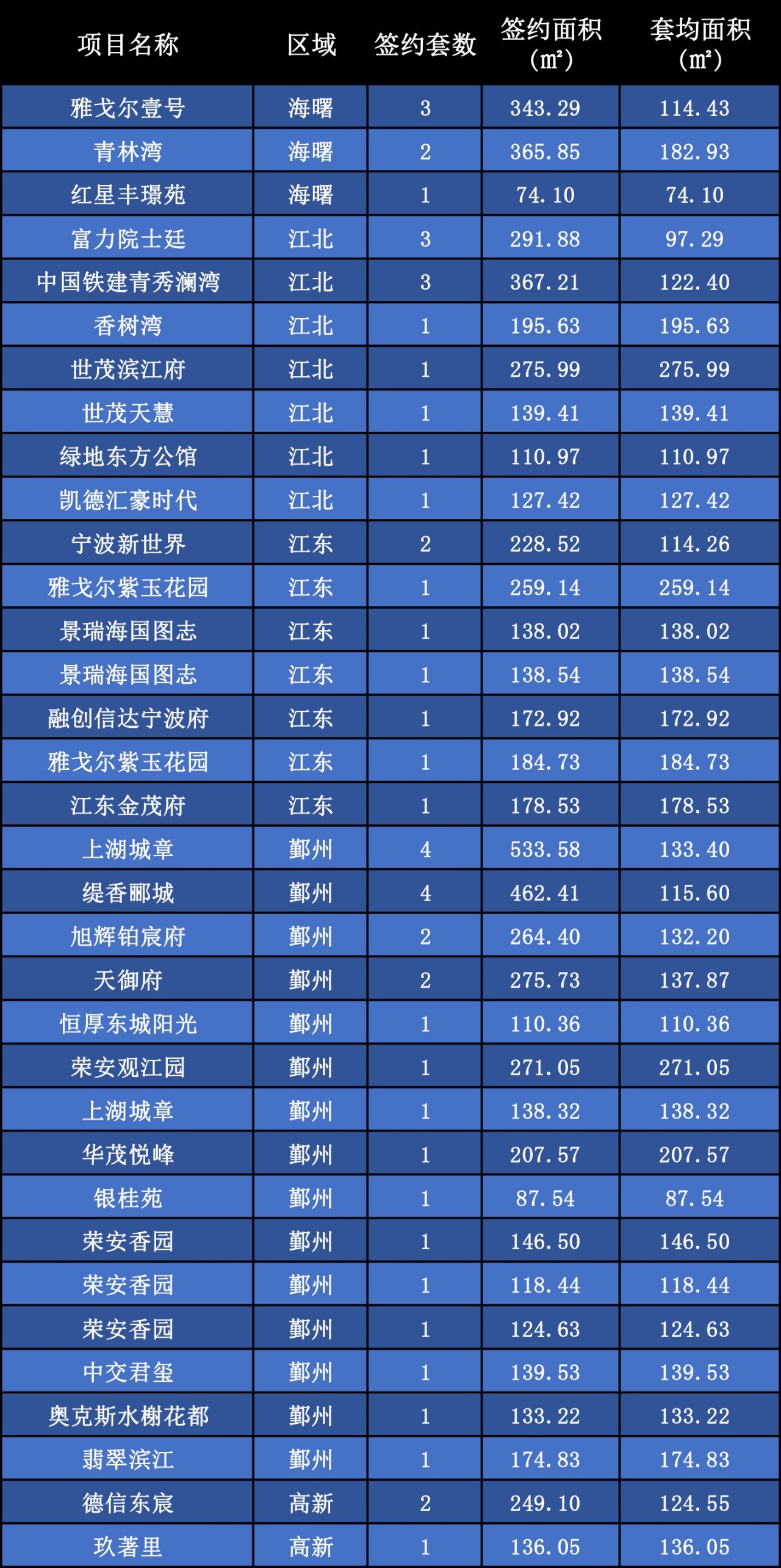 寧波樓市降價(jià)樓盤大盤點(diǎn)