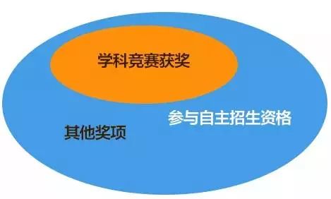 自主招生承認的比賽,自主招生承認的比賽——最新高科技產(chǎn)品介紹