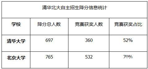 自主招生承認的比賽,自主招生承認的比賽——最新高科技產(chǎn)品介紹