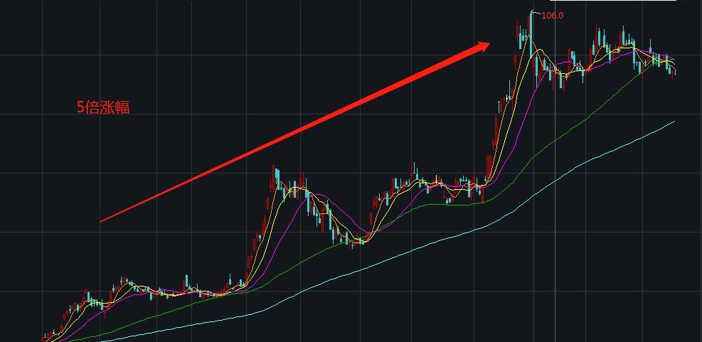 臺(tái)股實(shí)時(shí)行情詳解，一步步了解臺(tái)股動(dòng)態(tài)與操作指南
