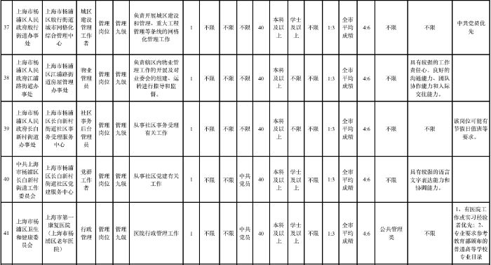楊浦區(qū)臨時(shí)工招聘信息,楊浦區(qū)臨時(shí)工招聘信息