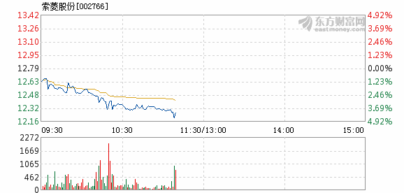 索菱股份股票股吧,索菱股份股票股吧——投資熱點(diǎn)深度解析