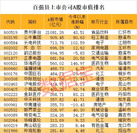 江陰上市公司名單大全及詳盡步驟指南