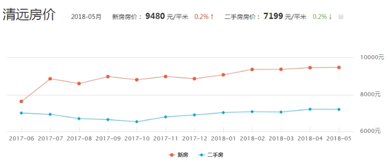 清遠(yuǎn)房價(jià)最新動(dòng)態(tài)與投資置業(yè)指南